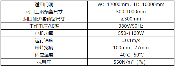 抗風卷簾門參數(shù).png
